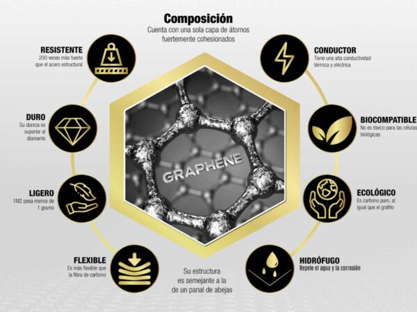 Beneficios Viscografeno