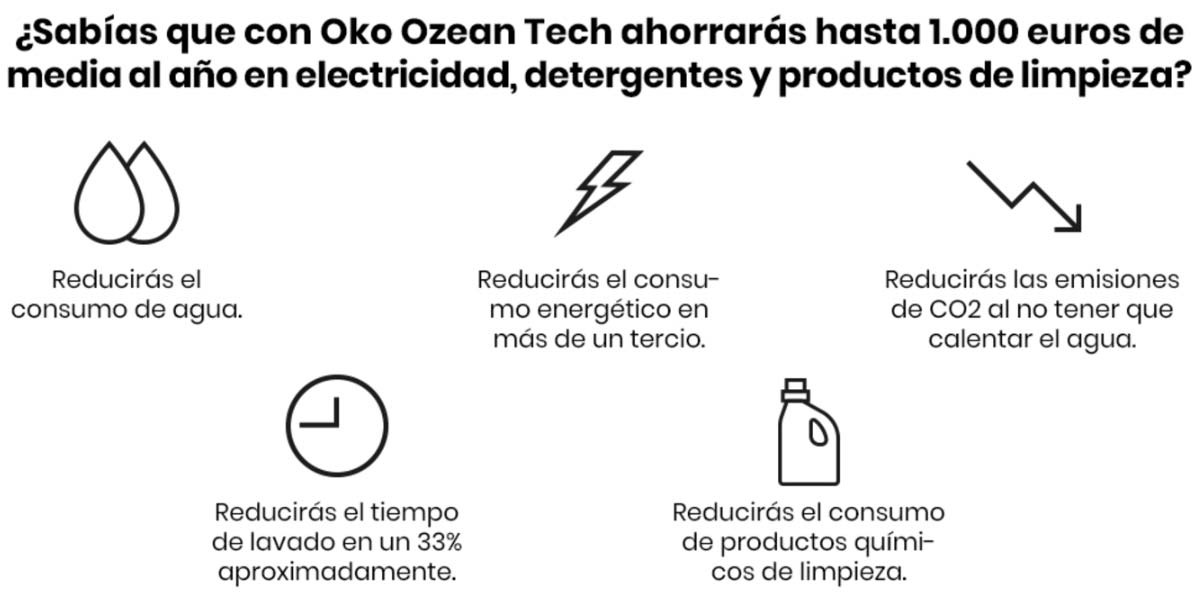 Oko Ozean Tech 5