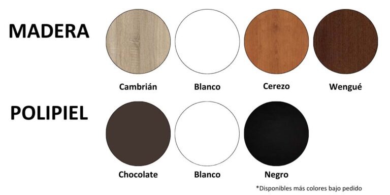 Materiales y Características