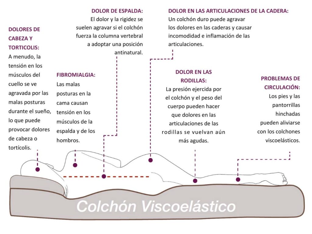 Beneficio 1