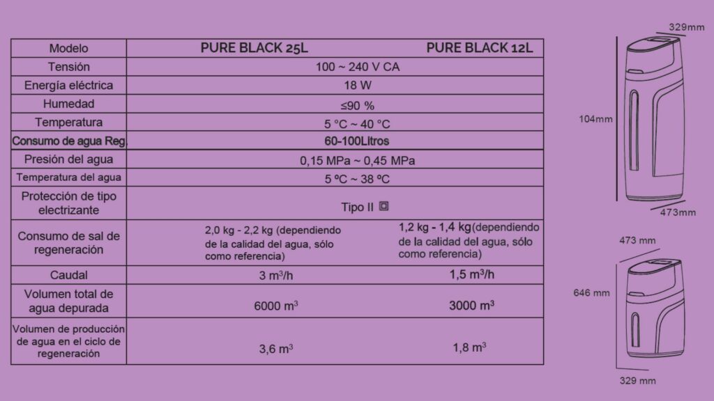 Especificaciones Técnicas Pure Black