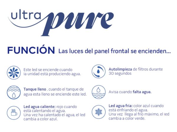 Tecnología UltraPure