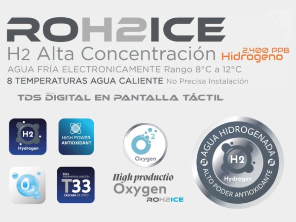 Características ROH2ICE